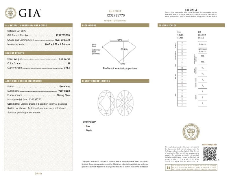 Certificado GIA de un diamante natural entregado por White Magnolia